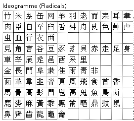 Unicode, z.B. chinesische Schriftzeichen